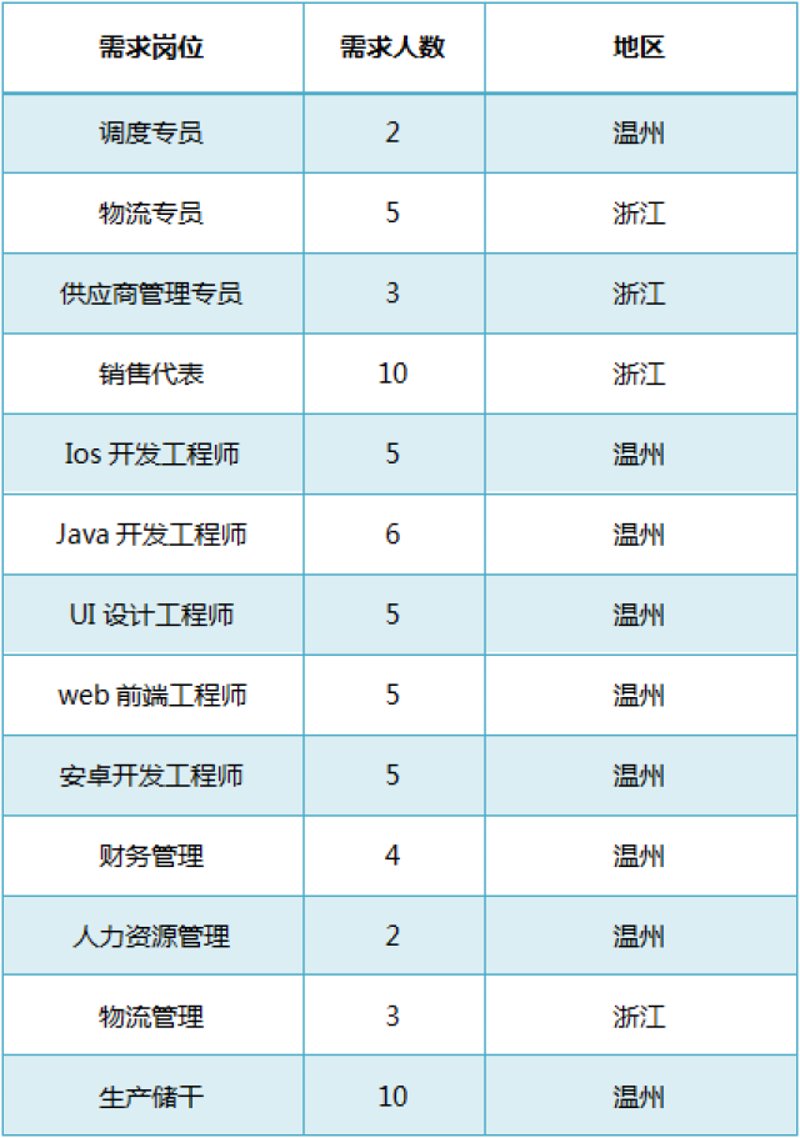 软件定制开发：助力企业精准对接需求