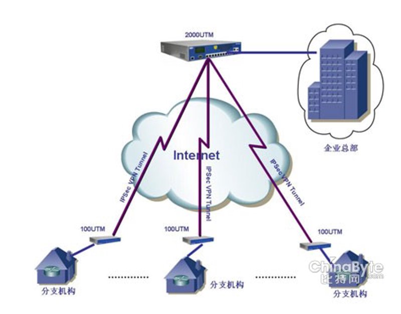 微信小程序定制：构建移动生态的新引擎